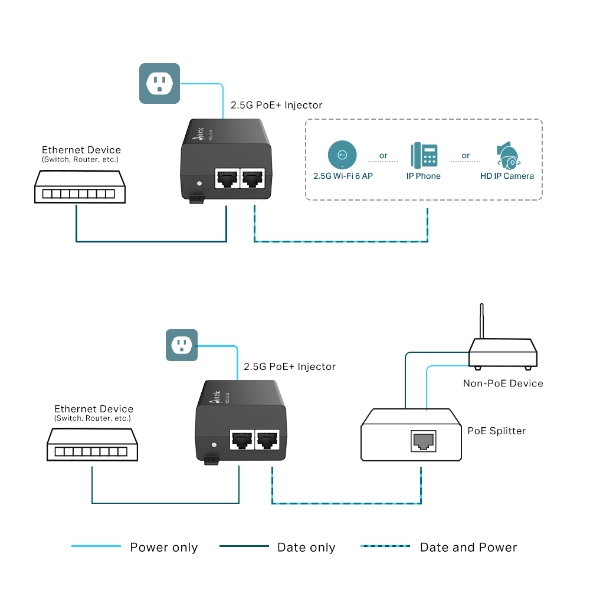 INYECTOR POE TP-LINK POE+ 2.5GBPS /POE260S