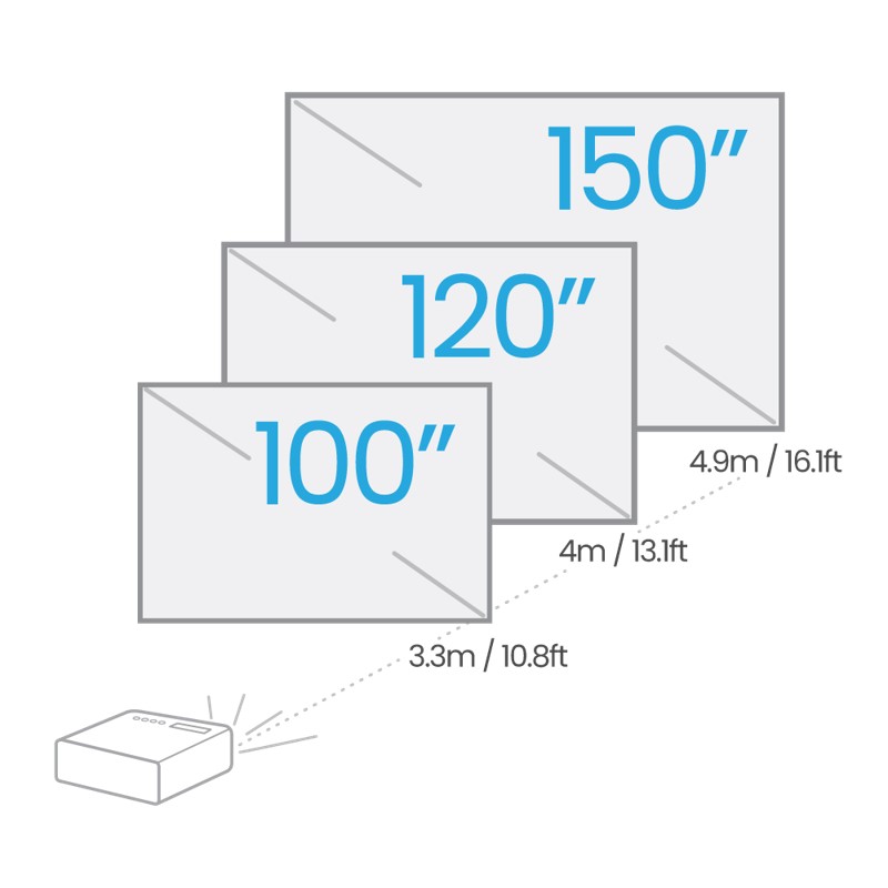 PROYECTOR BENQ TH575 3800 LUM FULL HD(1080p),USB, HDMIx2 9H.JRF77.13L